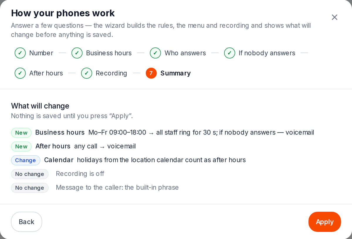 Phone rules summary: who answers in business hours and what callers hear when nobody picks up