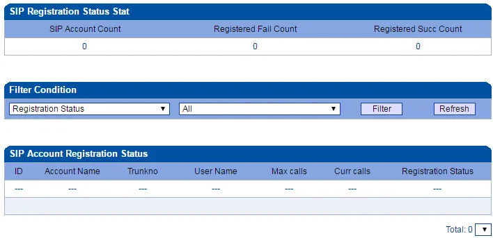 Dinstar MTG200 SIP Registration Status page: SIP Account Count, Registered Fail Count, Registered Succ Count counters, filter, and the SIP Account Registration Status table (ID, Account Name, Trunkno, User Name, Max calls, Curr calls, Registration Status)