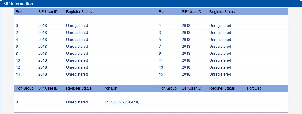 SIP Information page of the Dinstar UC2000 gateway: SIP User ID and Register Status for each port, port group status below