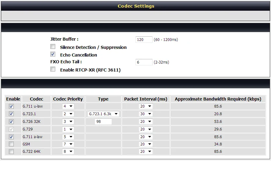 The Codec Settings table of the DVG-6004S C1: factory order — G.729 priority 1, G.723.1 — 2, G.726 32K — 3, G.711 u-law — 4, G.711 a-law — 5, GSM and G.722 64K off; above it Jitter Buffer, Echo Cancellation, FXO Echo Tail