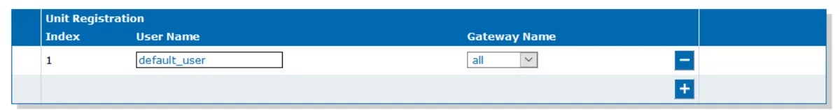 Unit Registration table on the SIP/Registrations page of the Mediatrix web interface: a row with User Name = default_user and the Gateway Name drop-down set to all