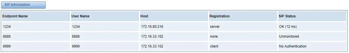 SIP Information block of the Status page in the OpenVox web interface: Endpoint Name, User Name, Host, Registration and SIP Status columns with OK (12 ms), Unmonitored and No Authentication