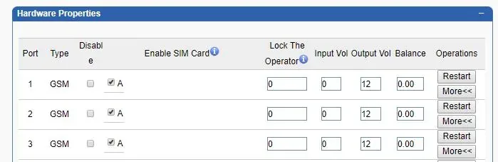 Hardware Properties table on the Port Setting page of a Skyline gateway: for each port the GSM type, the Disable checkbox, Enable SIM Card (slot A), Lock The Operator, volume, Balance and the Restart and More<< buttons