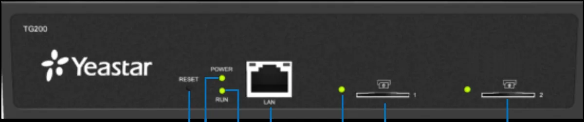 Front panel of the Yeastar TG200: RESET button, POWER and RUN LEDs, LAN port, two SIM slots with module LEDs