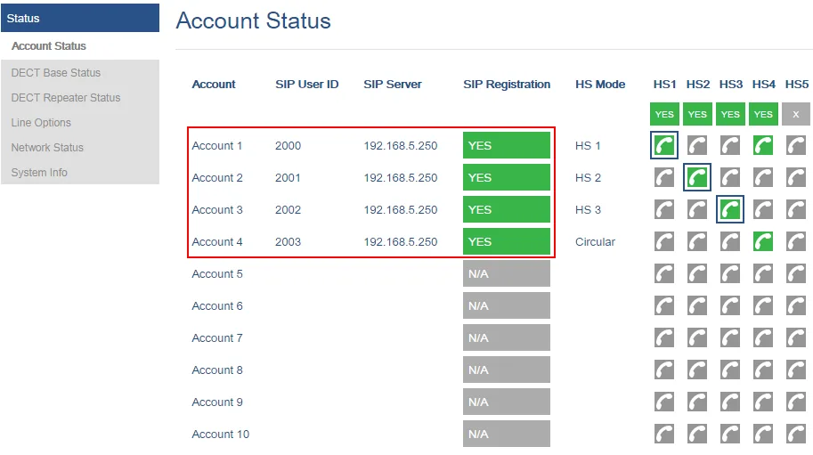 The base Status → Account Status page: rows Account 1–10, columns SIP User ID and SIP Server, green YES marks in the SIP Registration column and the assignment across handsets HS1–HS5