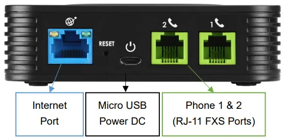 The back panel of an HT802: the Internet port, the RESET hole, the power socket and two FXS phone ports