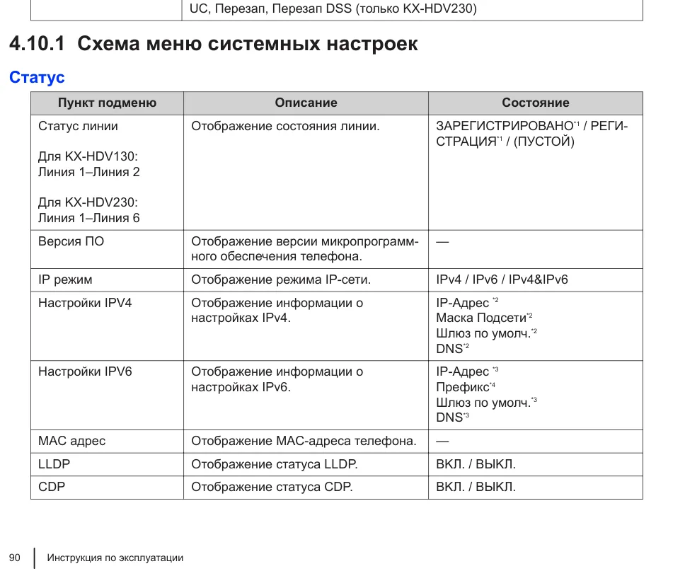 The System Settings → Status menu map of a Panasonic phone: Line Status, IP Mode, IPV4 Settings with the IP address