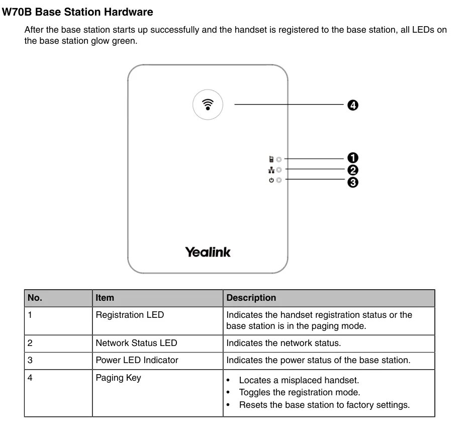 W70B base station body: the paging key and three LED indicators