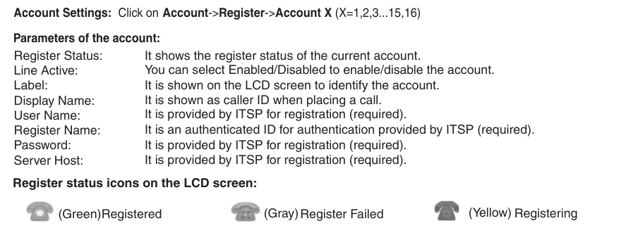 Yealink Quick Start Guide: account parameters on the Account → Register → Account X page and the registration status icons