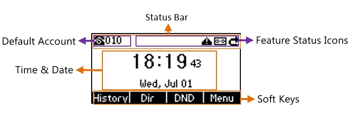 Yealink T3x idle screen: default account at the top left, soft keys History · Dir · DND · Menu at the bottom