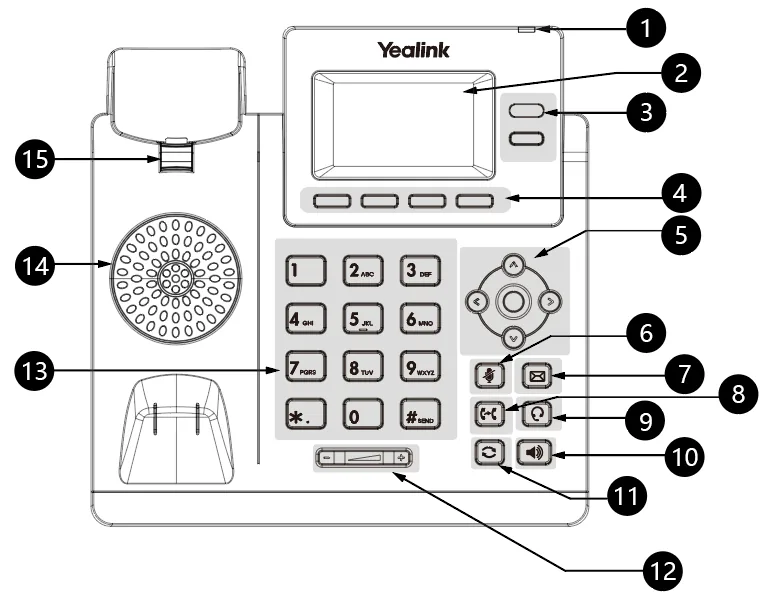 Yealink T31/T30 key layout: 2 — screen, 4 — soft keys (Menu), 5 — navigation cluster with the OK key in the centre