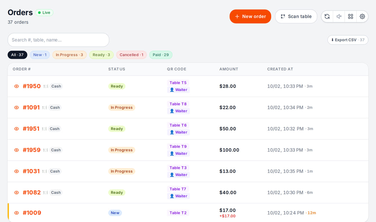 Orders feed in the dashboard: numbers, statuses, totals and times of the venue's orders