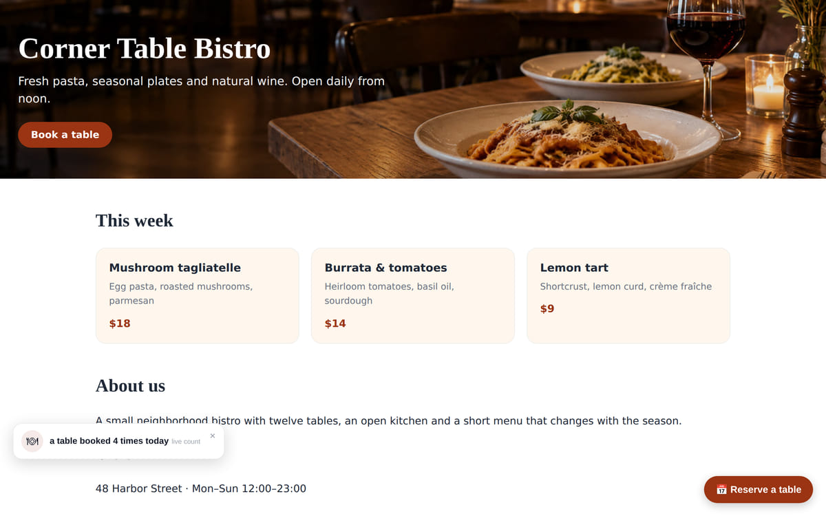 A bistro website with a live showcase card in the corner: a table booked 4 times today, counted from real bookings